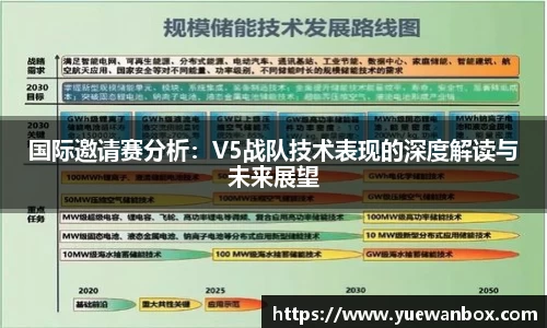 国际邀请赛分析：V5战队技术表现的深度解读与未来展望